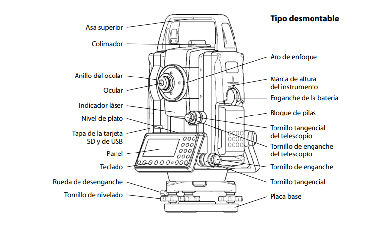 Estación total: Funcionamiento básico + curso básico 2