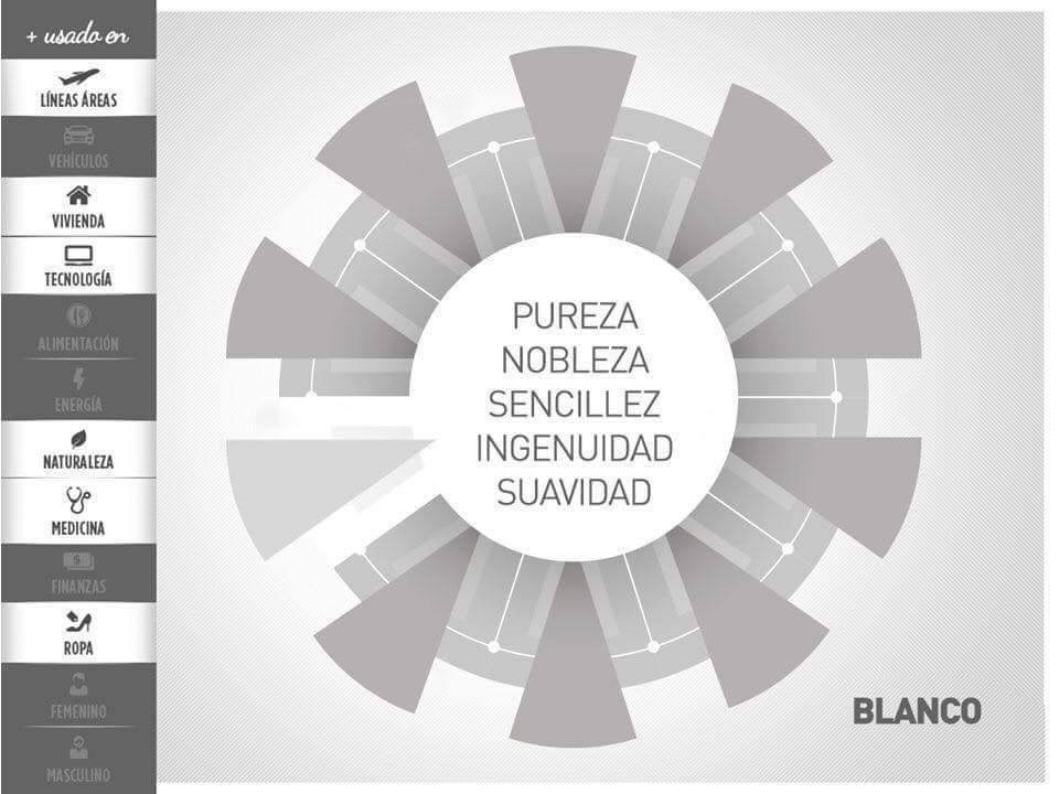 Psicología del color aplicada a Proyectos Arquitectónicos 9 Psicología del color aplicada a Proyectos Arquitectónicos 9