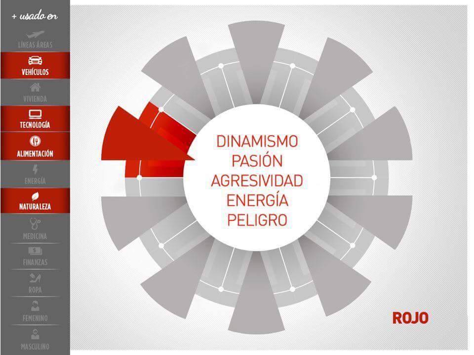 Psicología del color aplicada a Proyectos Arquitectónicos 3 Psicología del color aplicada a Proyectos Arquitectónicos 3