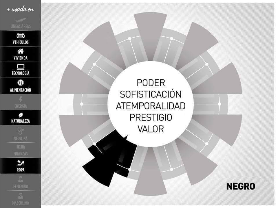 Psicología del color aplicada a Proyectos Arquitectónicos 10 Psicología del color aplicada a Proyectos Arquitectónicos 10