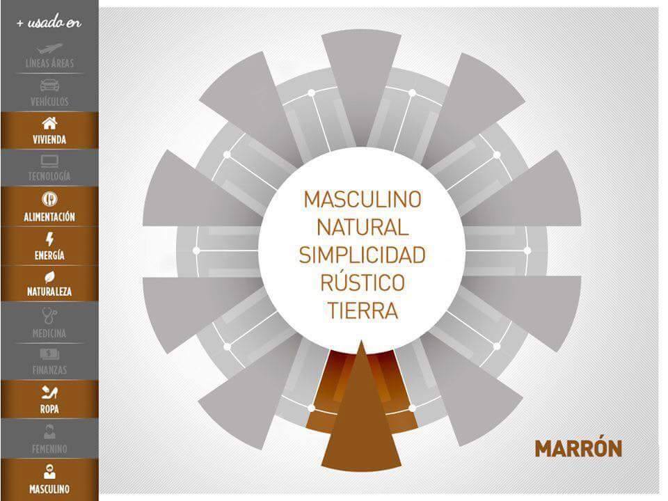 Psicología del color aplicada a Proyectos Arquitectónicos 7 Psicología del color aplicada a Proyectos Arquitectónicos 7