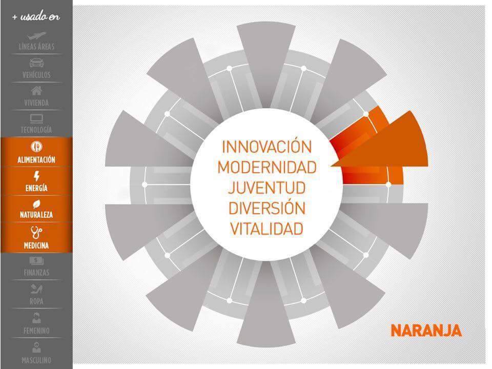 Psicología del color aplicada a Proyectos Arquitectónicos 6 Psicología del color aplicada a Proyectos Arquitectónicos 6