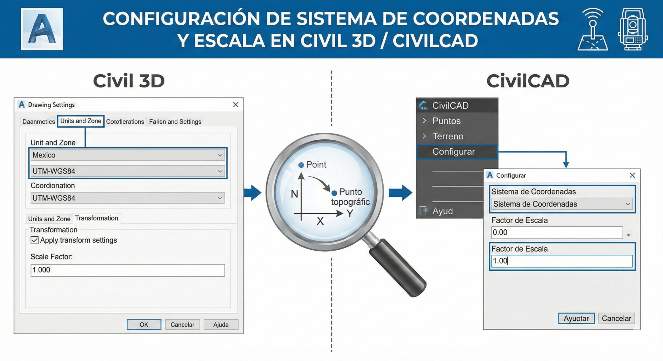 Cómo elegir el factor de escala correcto en topografía (guía rápida) 4 configuración de sistema de coordenadas y control de escala en Civil 3D o CivilCAD